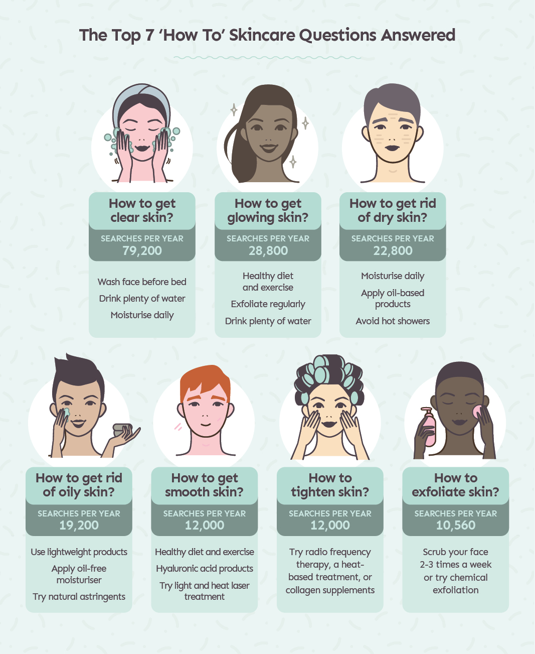 Top 7 Skincare Questions Answered