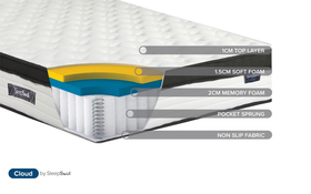 Sleepsoul Cloud 800 Pocket Mattress Bisection2